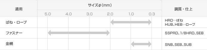 図：適用