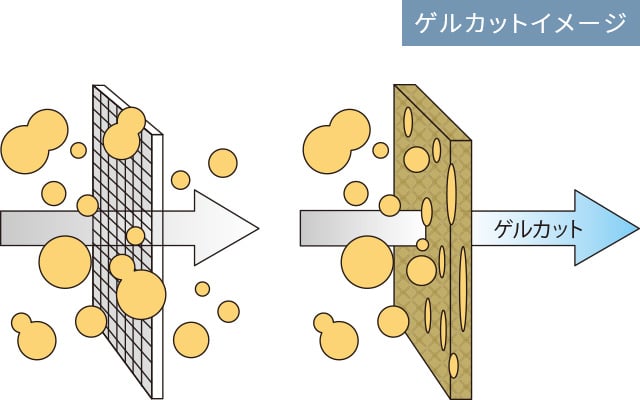 ゲルカットイメージ