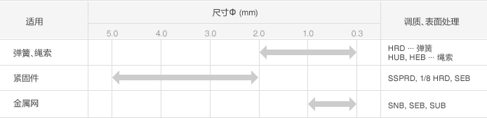 适用